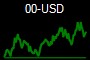 00-USD